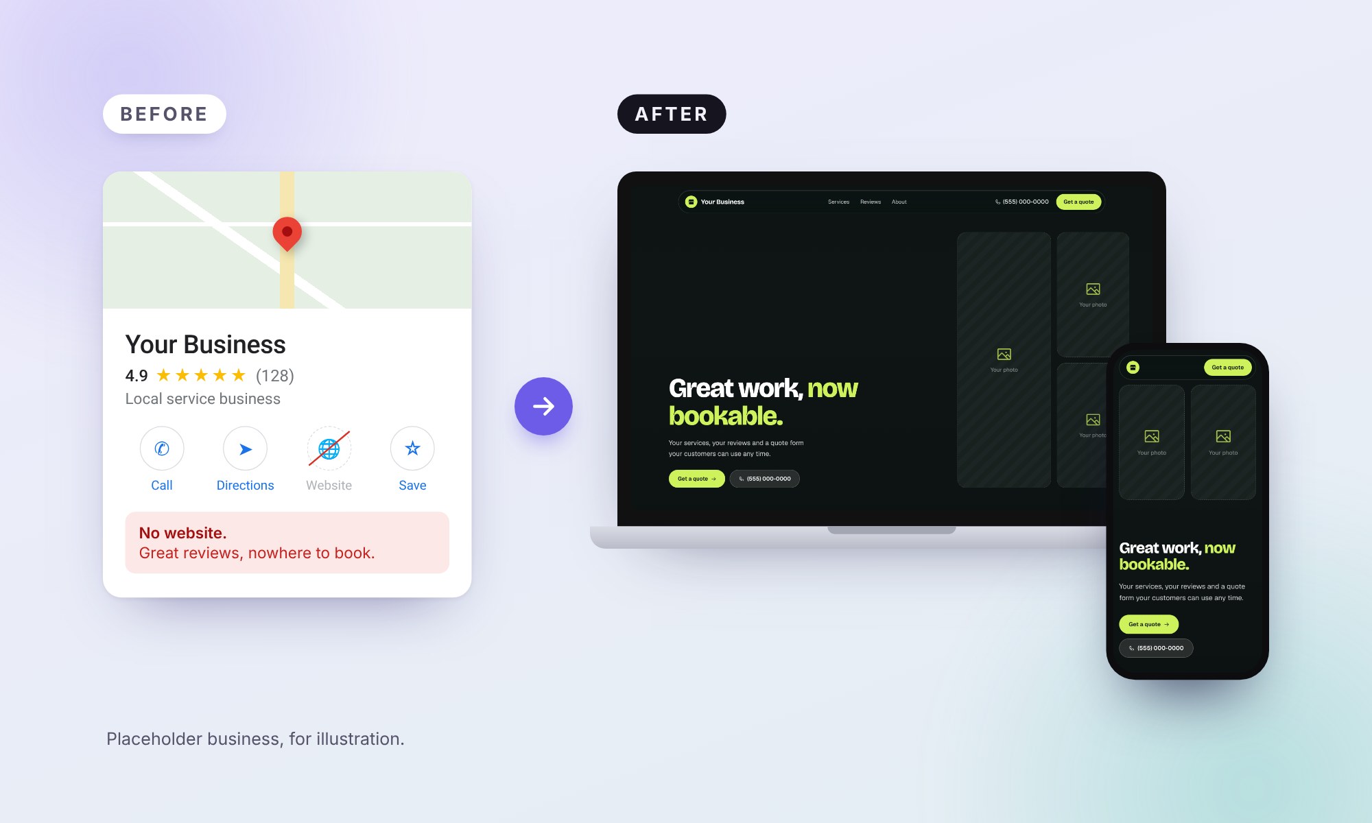 Before: a placeholder business on Google Maps with great reviews but no website. After: the same business with a modern website on a laptop and phone.